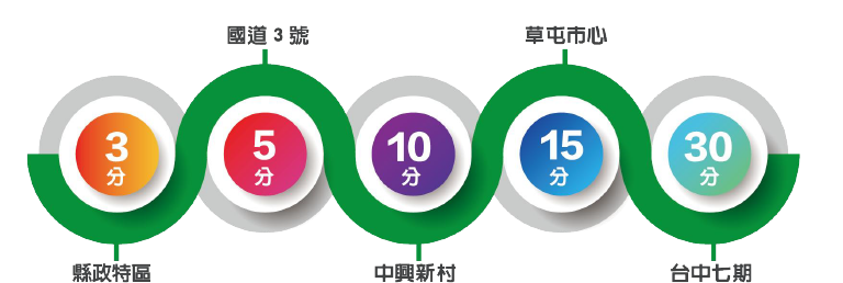 以百戶透天，開啟南投的史詩